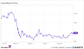 Researching general electric (nyse:ge) stock? Ge S Turnaround Just Took A Huge Step Forward The Motley Fool