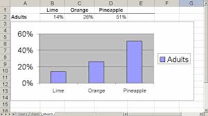 10 Steps To Adding A Gradient Background To Your Excel Data