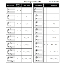 4 ways to identify major and minor keys musicnotes now. Understanding Key Signatures