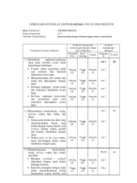 Maybe you would like to learn more about one of these? Kkm Bahasa Inggris