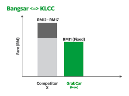 Simply enter a pickup location and dropoff location to get the estimate cost for your trip. New Fixed Fares Lowest In Town Grab My