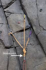 Climbers armed with nuts, hexes, and a good understanding of how to use them can probably set every top rope anchor at devils lake. The Masterpoint The Shelf The Components Anchor Anatomy In Action The American Alpine Club