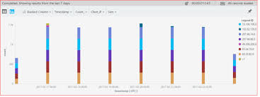 How To Pin The Chart In Analytics As A Favourite In Azure