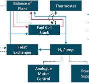 Experimental study and simulations of hydrogen cooling ...