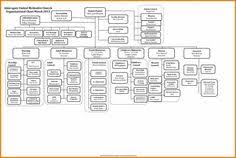 11 Best Organizational Chart Images Organizational Chart