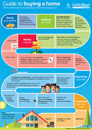 14 Best Photos Of Procurement Process Map Infographic Home