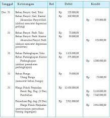 Soal uas mata kuliah bahasa arab smester. Contoh Soal Akuntansi Perusahaan Manufaktur Beserta Jawabannya Barisan Contoh