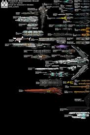 elite dangerous ship size comparison chart pwner