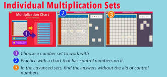 Multiplication Charts Tables