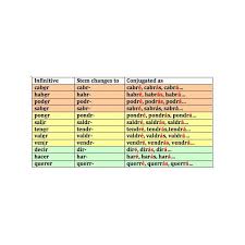 Future Tense Lessons Tes Teach