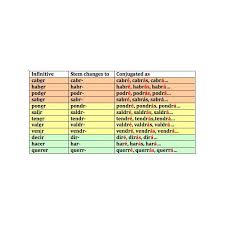 Future Tense Lessons Tes Teach