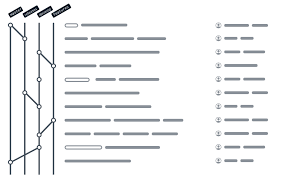 Git Flow Chart