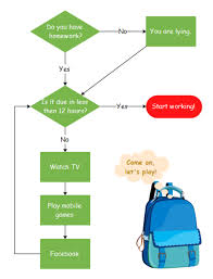 Homework Flowchart Template Flow Chart Template Process
