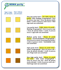 Id Test Mdma Purity Evaluation Test