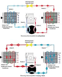 Architectural wiring diagrams statute the approximate locations and interconnections of receptacles, lighting videos made to accompany my websites www goodman heat pump wiring schematic free wiring diagram variety of goodman heat pump wiring. Reversible Heat Pumps Heating And Cooling