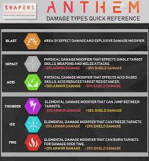 Anthem Loadouts And Gearing Guide Updated Vulkk Com