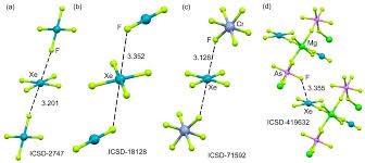 Data from nist standard reference database 69:nist chemistry webbook 3. Molecules Free Full Text Noble Gas Bonding Interactions Involving Xenon Oxides And Fluorides Html