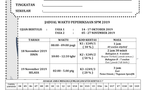Soalan 10 Kertas 1 Negeri Sembilan Percubaan Spm Matematik Tambahan 2021 Kssm Cuitan Dokter