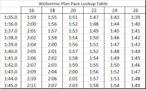 Rate Prescribed Workouts Like Wolverine L4 Workouts