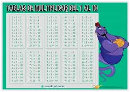 Tablas De Multiplicar Del 1 Al 12 Para Descargar E Imprimir Saberimagenes Com Tablas De Multiplicar Tablas Aprender Las Tablas De Multiplicar