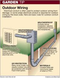 We recommend using a conduit when running the wire underground. Basic Outdoor Wiring Comes With Safety Precautions
