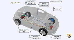 Electricidade A Bordo Desde O Alternador Ate Ao Carro Electrico Ii