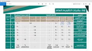 توزيع الدرجات في نظام المقررات