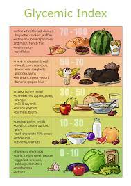 How To Prevent Diabetes - 8 Basic Points - Vip Health And Laser Clinic  Gainesville, Fl