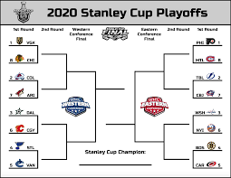 This year's playoff format is quite different than previous years, but we breakdown everything you need to know below Printable 2020 Stanley Cup Playoffs Bracket I Made Hope You Guys Like It Hockey