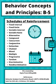 Schedules Of Reinforcement Aba Study Materials Section B 5 In 2020 Aba Therapy Activities Aba Therapy For Autism Behaviour Strategies