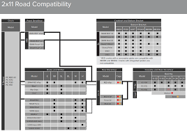 Sram Etap Cassette Compatibility Bicycles Stack Exchange