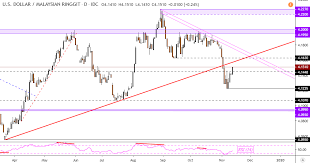 Us Dollar Tries Recovery Vs Philippine Peso Malaysian Ringgit