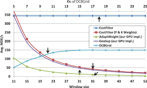 Geben sie die zeichen unten ein. Fast Cost Volume Filtering For Visual Correspondence And Beyond