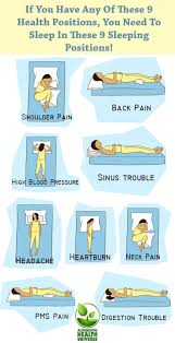 Different Sleeping Position Suitable Problems Affects Health Your How The Forhow Your Sleeping Position Sleep Health Health Facts Sleeping Positions