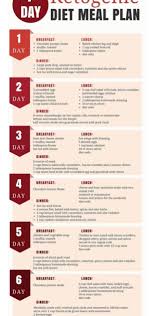 Pin By Debbie Ellis On Recipes Coconut Health Benefits Ketosis Diet Recipes Lemon Benefits