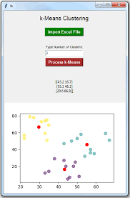 Example Of K Means Clustering In Python Data To Fish