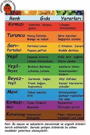 Nese Nin Gozdeleri Saglik Saglikli Yasam Saglik Ipuclari