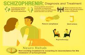 The bulk of care occurs in an outpatient setting and probably is best carried out by a multidisciplinary team, including some combination of the following: Schizophrenia Diagnosis And Treatment Types Of Therapy And Antipsychotic Medication The Scientific World Let S Have A Moment Of Science
