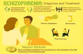 Diagnosing schizophrenia takes time, but even if someone has yet to receive a formal diagnosis, the phoenix can perform an assessment and determine which treatment program may be right for them. Schizophrenia Diagnosis And Treatment Types Of Therapy And Antipsychotic Medication The Scientific World Let S Have A Moment Of Science