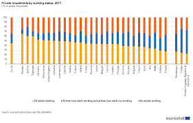 Labour Market And Labour Force Survey Lfs Statistics