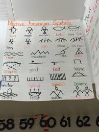 Social Studies Native American Symbols American Kindergartenlessonsocialstudies Native Native American Symbols American Symbols Native American Lessons