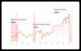 If we are referring to a specific stock when we talk about volatility, it means that the price of the stock is moving around more than usual. What Is Volatility Learn To Trade In Volatile Markets Fxtm Global