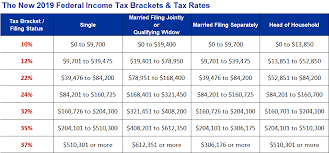 Detailed Tax Bracket 2019