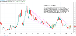 Stock Price History Online Charts Collection