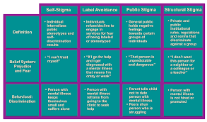 نتیجه جستجوی لغت [stigma] در گوگل