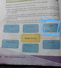 Check spelling or type a new query. Peta Pikiran Bunga Teratai Cara Golden