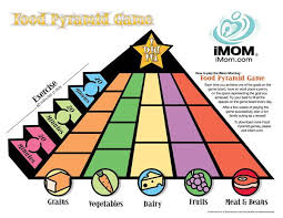 Food Pyramid Game Eat Your Way To The Top Pyramid Game