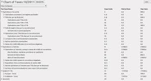 General Ledger And Trial Balance Openerp For Accounting