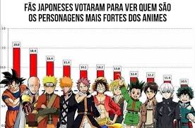 Quem E O Mais Forte Goku Dragonball Naruto Narutoshippuden Onepanchman Saitama Natsudragneel Fairytail Lu Anime Fandom Anime Crossover Anime Fairy