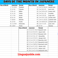 Days Of Month In Japanese Basic Japanese Words Japanese Phrases Japanese Words